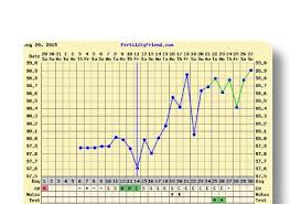 can we see your fertility friend charts in its a bfp forum