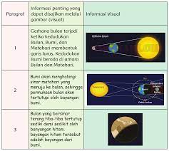Subtema 1 pembelajaran 3 halaman 20, 22, 23, 25, 26, 27, 28. Materi Dan Kunci Jawaban Tematik Kelas 6 Tema 8 Subtema 3 Halaman 102 104 106 107 Gawe Kami