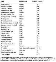 And if you drink alcohol, stop at which source is the best? The Guide To Vitamin K Dr Neal Smoller Holistic Pharmacist