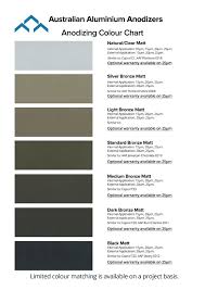 Aaa Anodizing Colour Chart Aaa Aluminium Anodizing