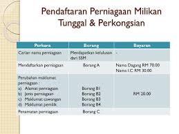 Milikan perniagaan ialah bagaimana sesebuah perniagaan dimiliki.pemilik perniagaan terlibat dalam kegiatan yang pelbagai seperti kegiatan pengeluar,pengagihan dan perkhidmatan. Ppt Persekitaran Perniagaan Di Malaysia Powerpoint Presentation Free Download Id 4276909