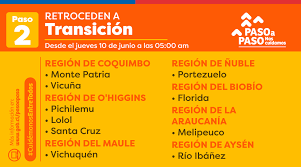 Interés de una empresa estatal de rusia por invertir en. Gobierno De Chile On Twitter Nuevos Anuncios A Partir Del Jueves 10 De Junio A Las 5 00 Horas Retroceden A Cuarentena Ovalle Rinconada Buin Maria Pinto Codegua Machali Lebu Panguipulli Lanco