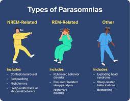 Parasomnias: Types, Symptoms, & Causes | Sleep Foundation
