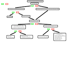 How To Play Pugs 101 A Flow Chart Tagpro