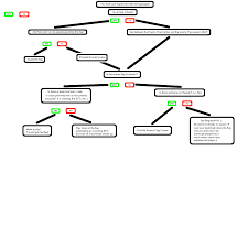 how to play pugs 101 a flow chart tagpro