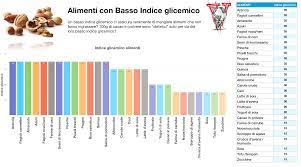 Ogni alimento, in linea di massima, contiene più nutrienti. Carboidrati Semplici E Carboidrati Complessi Quali Sono Project Invictus