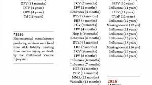 Cdc Adds 3 More Vaccines To Childhood Immunization Schedule