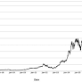 Royal Bank of Canada (NYSE: RY) prices equity basket buffer notes