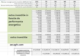 We did not find results for: Casa Cu Un Consum Redus De Energie In Fundeni Zecaph