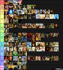 Although many names are transliterated into chinese characters, the form of writing used in avatar, most names are not chinese and are either derived from other languages or completely fictional. Avatar Characters Tier List Tierlists Com