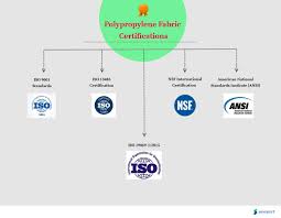 It can be washed with the mask or separately. What Is Polypropylene Fabric Properties How Its Made And Where Sewport