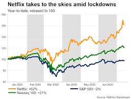 (nflx) stock quote, history, news and other vital information to help you with your stock trading and investing. Netflix Earnings Beating A Low Bar But Storm Clouds Ahead