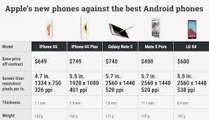 Smartphone Comparison Charts Smartphone Guide