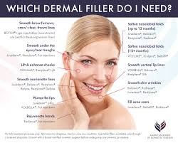 Injectable Dermal Fillers Guide Abcs