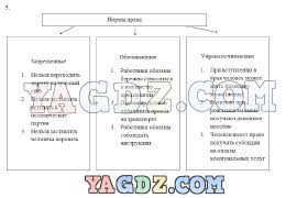 гдз по литературе 6 класс г с меркин 1 часть Gdz Po Obshestvoznaniyu 9 Klass