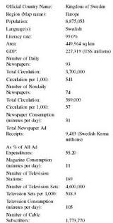Sweden Press Media Tv Radio Newspapers Television Circulation Stations Papers Number Freedom Mass Media