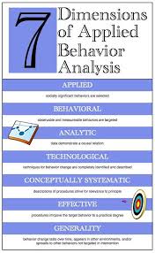 Baer D M Wolf M M Risley T 1968 Some Current Dimensions Of Applied Behavior Analys Behavioral Analysis Behavior Analysis Applied Behavior Analysis