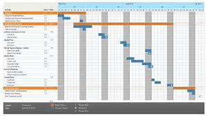 gantt charts how to set up a gantt chart