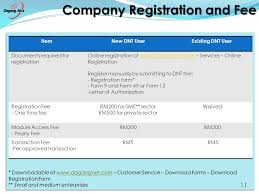 Access fee will be billed. Dagang Net Form D