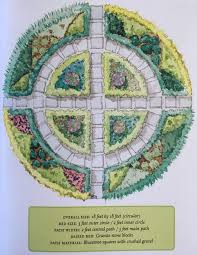 Kitchen Garden Designs Plans Layouts 2020 Family Food Garden Garden Design Plans Herb Garden Design Vegetable Garden Design