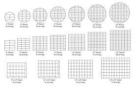 A 10 round cake will feed way more than 6 people. Cake Portion Guide The Craft Company Craft Company