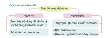 Trình bày ý kiến về biểu hiện của lòng nhân ái trong đời sống.