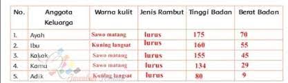 Eko prawoto yang berlokasi di museum. Tuliskan Bentuk Bentuk Keragaman Yang Menjadi Karakteristik Di Keluargamu Cara Golden