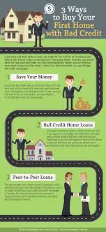 3 Ways To Buy Your First Home With Bad Credit Canada Wide Financial Credit Repair How To Fix Credit Buying Your First Home