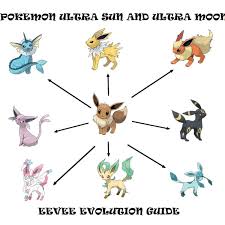 Free fire tips and tricks. Pokemon Ultra Sun And Ultra Moon Eevee Evolution Guide Levelskip