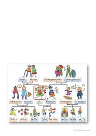 Wir Sind Eine Grosse Familie Deutsch Daf Arbeitsblatter Deutsch Lernen Grosse Familien Familie