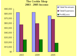 How To Plot Bar Graphs With Same X Coordinates Side By Side