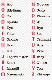 Useful for spelling words and names over the phone. 850 X 1263 4 Fake Nato Phonetic Alphabet Clipart 500204 Pikpng