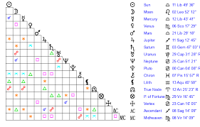 Karl Strauss Age, Birthday, Zodiac Sign and Birth Chart
