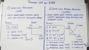 Karena glb memiliki kecepatan yang konstan, maka tidak ada percepatan yang terjadi, atau. Fisika Penjelasan Perbedaan Glb Dan Glbb Youtube