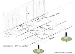 deck floor joist spacing dakwahislami info