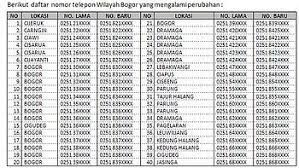 Ingin mengetahui lokasi dari nomor hp teman, keluarga. Daftar Nomor Dan Kode Telp Area Bogor Jabar Samsat Keliling