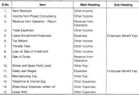 Rbse Solutions For Class 12 Accountancy Chapter 6 Introduction Of Financial Statement Of Company Financial Statement Financial Statements Cash Flow Statement