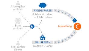 Der staat unterstützt sie bei ihrem vorhaben. Staatliche Fordermittel Und Zuschusse Sichern Volksbank Raiffeisenbank