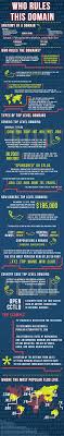 Why A Website Domain Is A Marketing Tool Infographic Website Domains Marketing Tools Top Level Domain