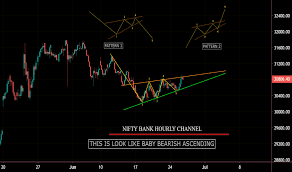 Banknifty Hourly Simple Chart For Nse Banknifty By Druvv