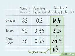 82 (0.2) + 90 (0.35) + 76 (0.45) = 16.4 + 31.5 + 34.2 = 82.1. How To Calculate Weighted Average 9 Steps With Pictures