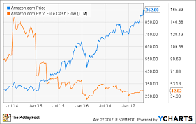 Amazon Com Buy At The High The Motley Fool