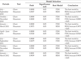 Islamic banks will instead purchase approved assets or commodity for the borrower and sell it at a looking at the profit rate is the key to choosing the best islamic personal loan. Selection Of The Best Model Of Islamic Bank Equilibrium Test Download Scientific Diagram
