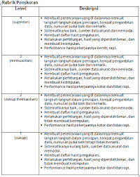 Contoh penilaian proyek ipa sd. Contoh Tugas Proyek Matematika Cara Golden