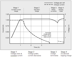 Then, you have to place the battery on the charging platform of the clip charger. Tp4056 To Charge 3 7v Li Ion Battery Project Guidance Arduino Forum