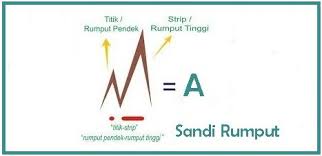 Scout sandi rumput pramuka youtube. Sandi Rumput Rumus Cara Membaca Dan Menghafal Quora
