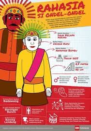 Maybe you would like to learn more about one of these? 26 Ide Ondel Seni Bulu Burung Merak Seni Tradisional