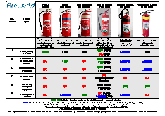 79 Genuine Wormald Fire Extinguisher Chart