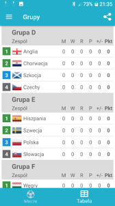 Grupy, terminarz, tabele i wyniki meczów eliminacji euro 2020 serwujemy w tym miejscu. Tabela Dla Mistrzostwa Euro 2020 2021 Moja Autorska Aplikacja Forum Android Com Pl