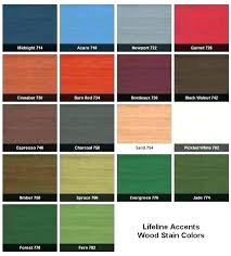 Wood Furniture Color Trends 2018 Stain Chart Spray Paint